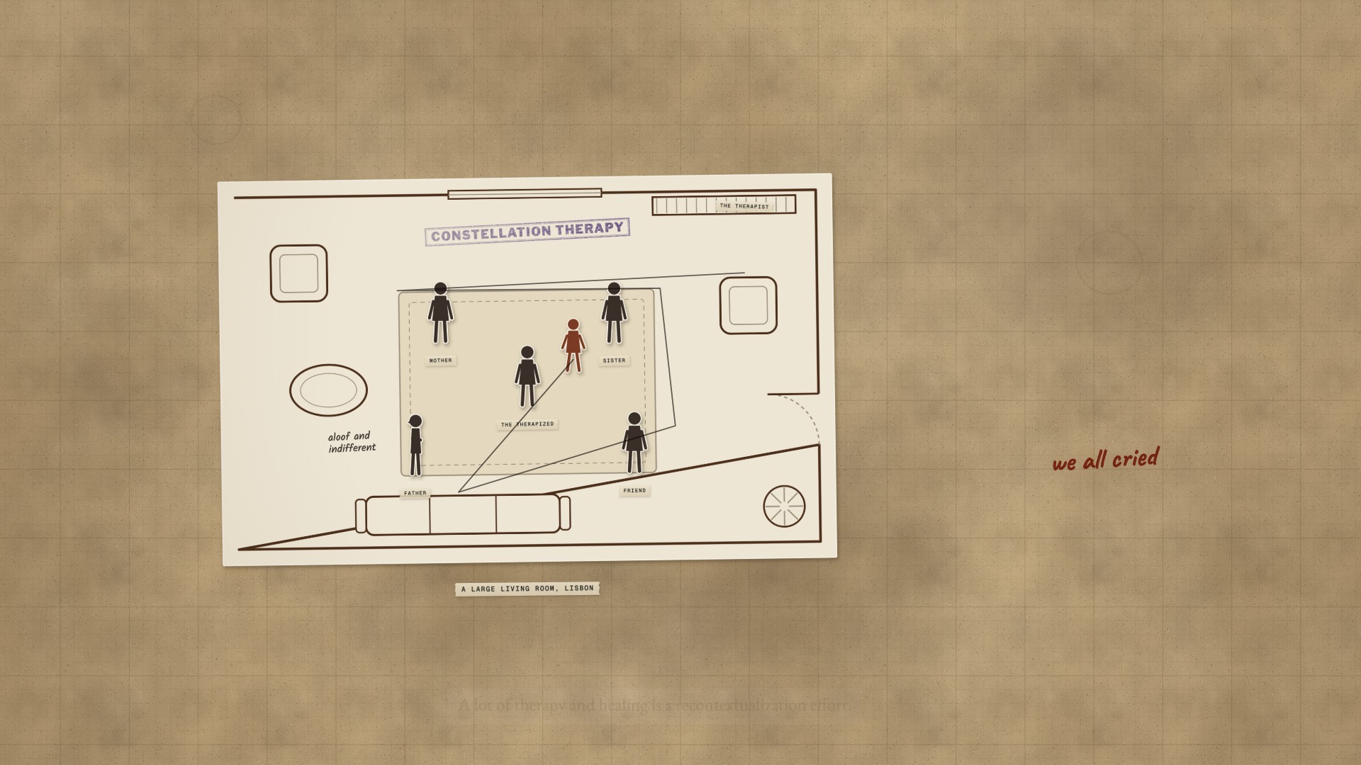 A paper board: the plan of a living room with five paper figures placed round the therapized, the father facing away, and the therapist’s pencil path from one to the next.