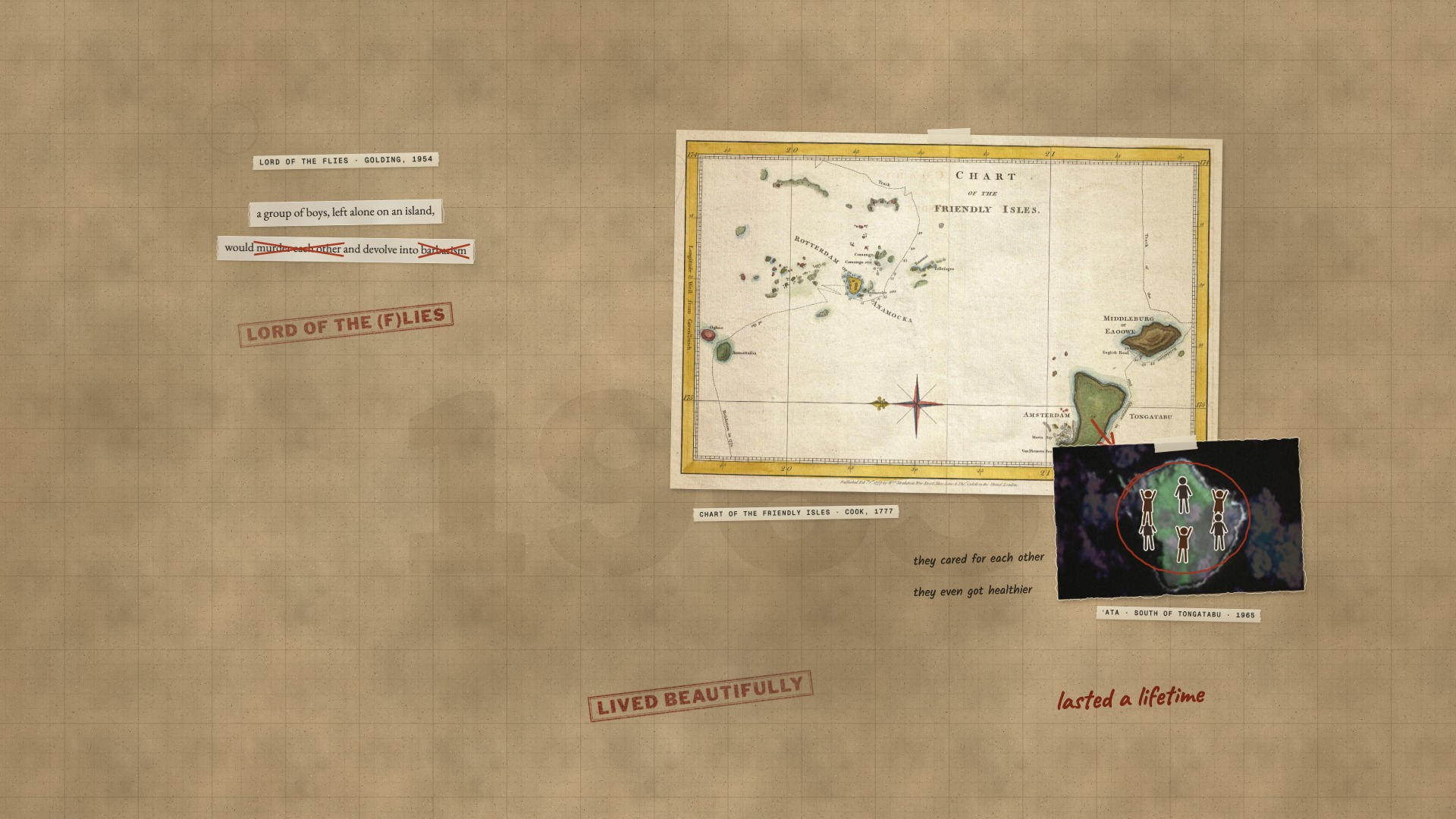 A paper board: Golding’s premise crossed out, Cook’s chart of the Friendly Isles, and six paper figures in a ring on a photograph of ʻAta.