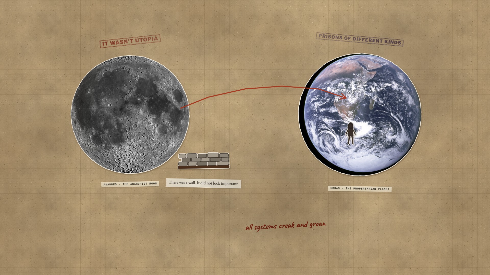 A paper board: the Moon and the Earth as two paper worlds, Anarres and Urras, with the wall at the foot of the Moon and Shevek crossing between them.
