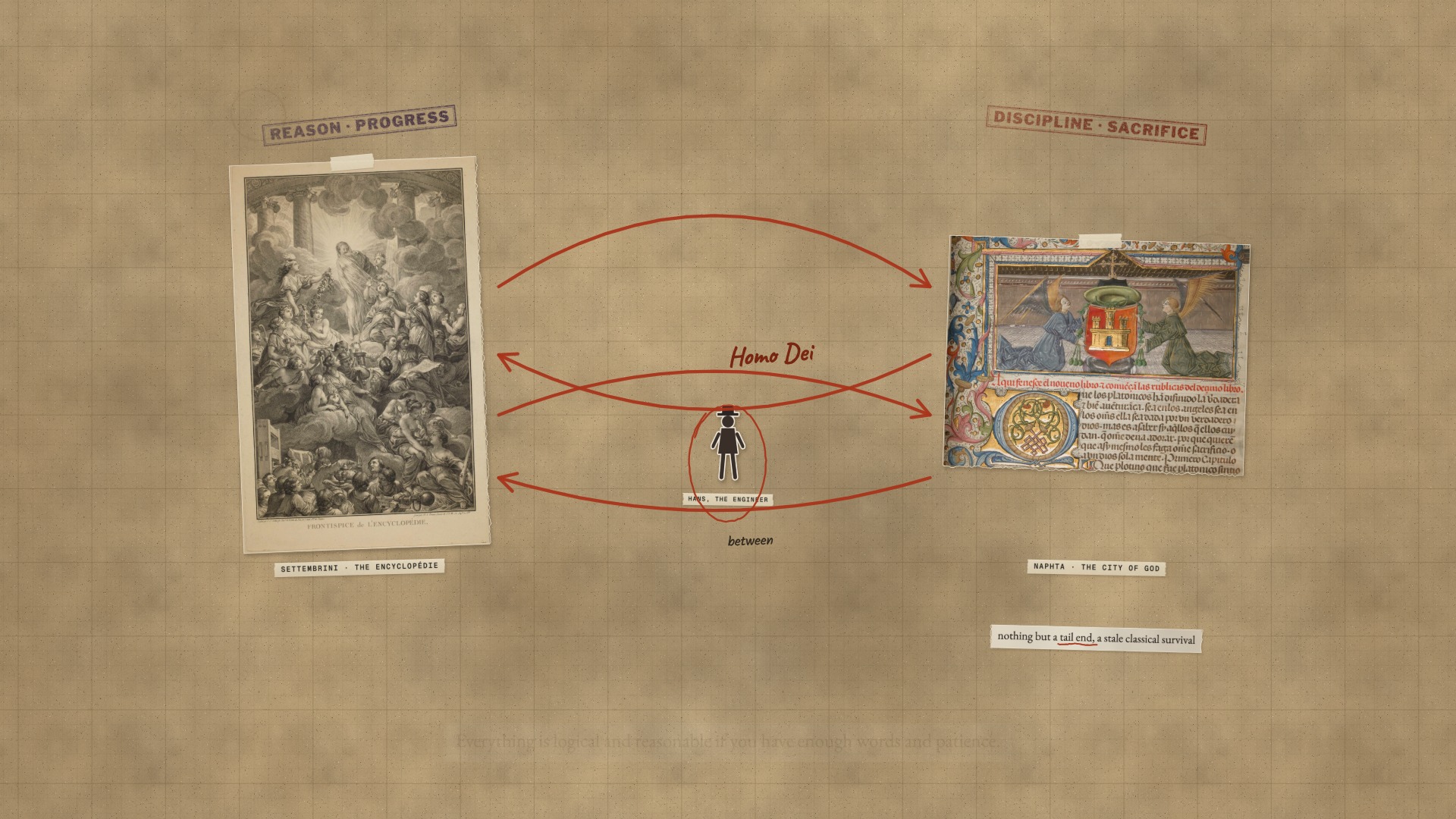 A paper board: Settembrini and Naphta as two prints with marker arrows between them, and Hans small in the middle.